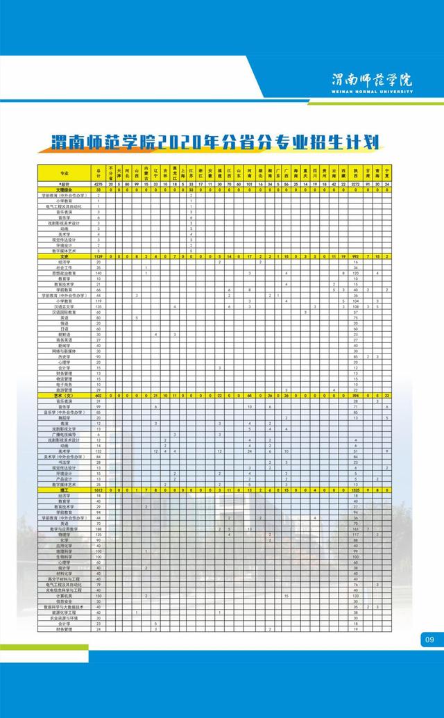 渭南师范学院发布2020年分省分专业招生计划
