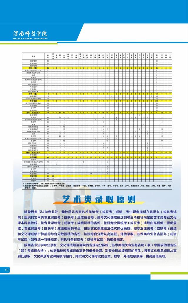 渭南师范学院发布2020年分省分专业招生计划